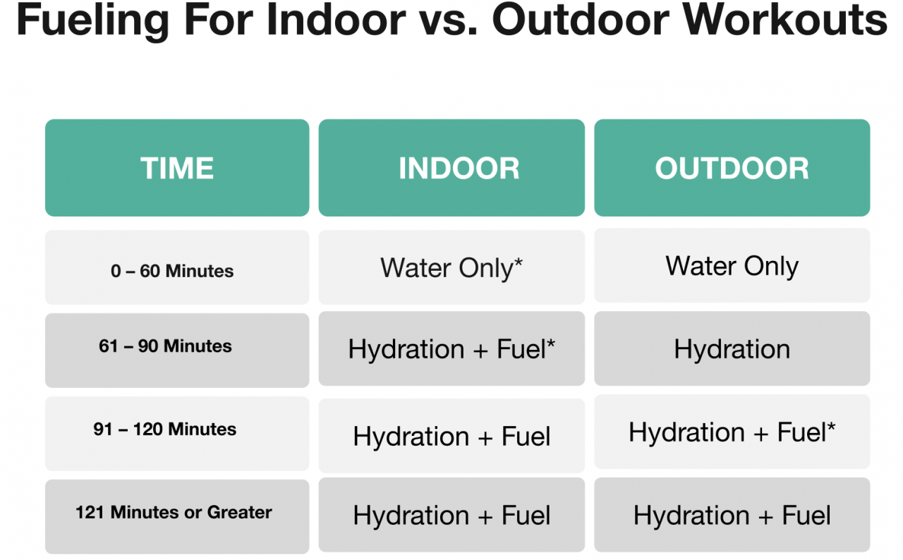 Comparison-Fueling-Indoor-vs.-Outdoor.pptx